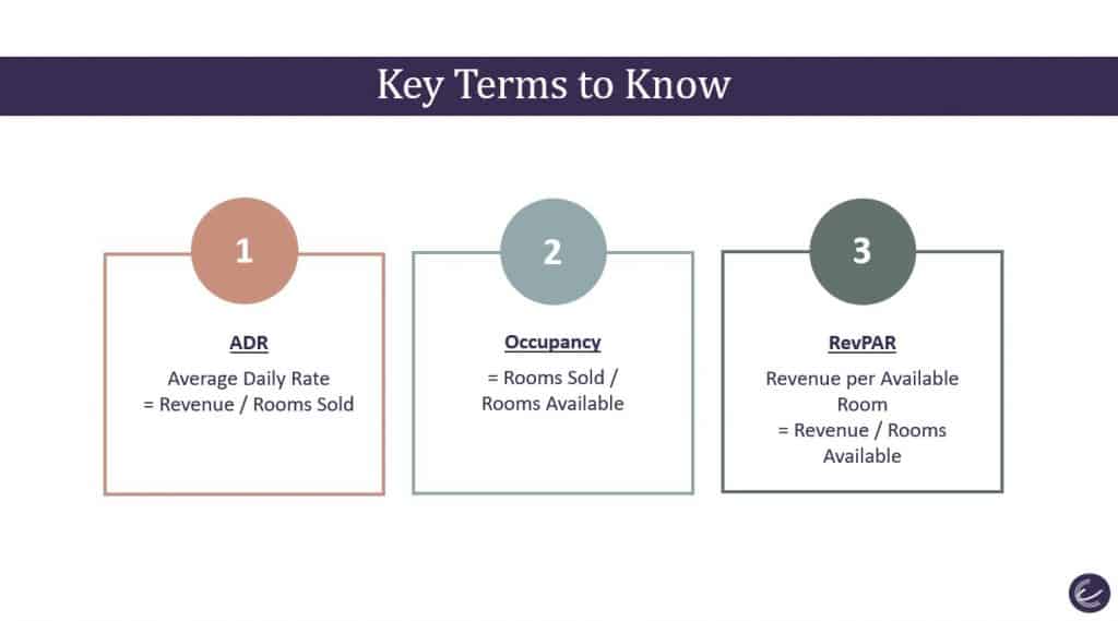 Revenue Management of Room Rates