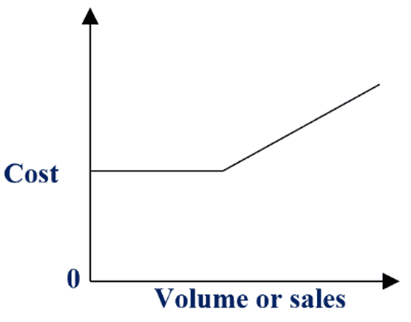 How To Do A Hotel Break Even Analysis 1319